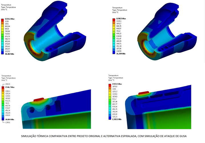 Análise estrutural e térmica